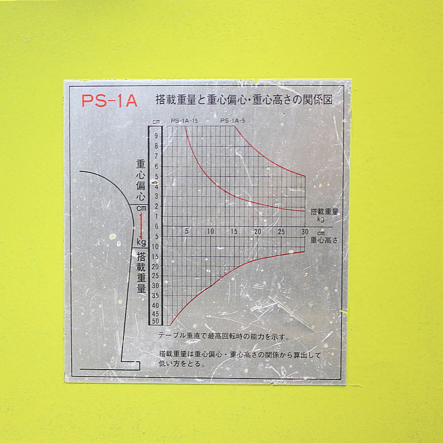 MAC/マツモト　 小型ポジショナー　　 PS-1A 小型ポジショナー　　 PS-1A