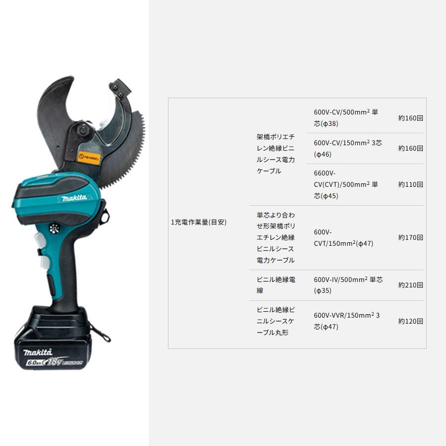 makita/マキタ 充電式ケーブルカッター TC101DRG 充電式ケーブルカッター TC101DRG